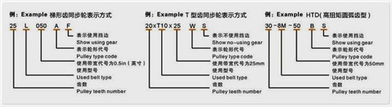 什么是同步帶輪,同步輪傳動(dòng)特點(diǎn)