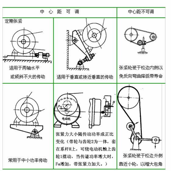 同步帶傳動(dòng)張緊裝置