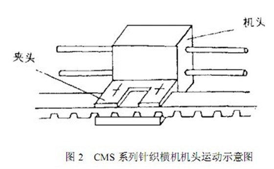 同步齒形帶的研究使用現(xiàn)狀與發(fā)展