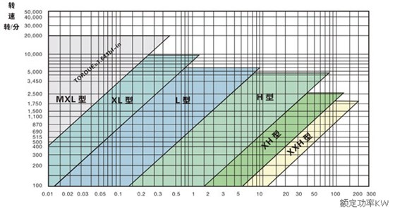 同步帶選型表 (8)