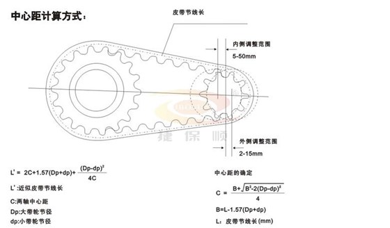 同步帶輪中心距及皮帶長(zhǎng)度計(jì)算公式