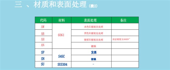 選型指南-表面處理