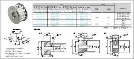 同步帶輪L型