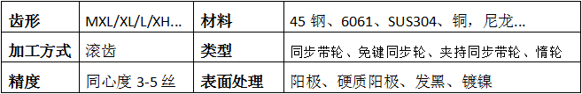 iHF同步帶輪基本信息