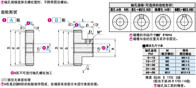 磨齒正齒輪1-3模