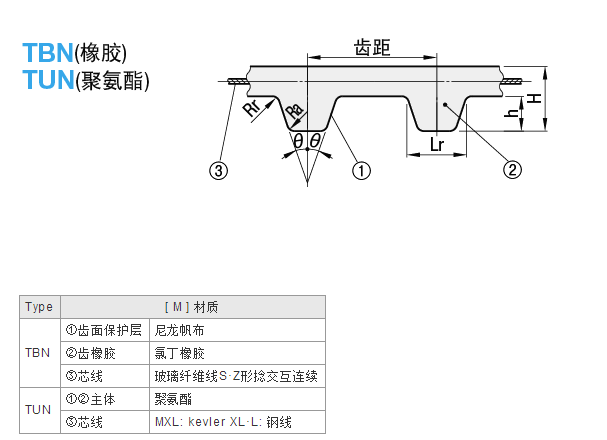 MXL齒型